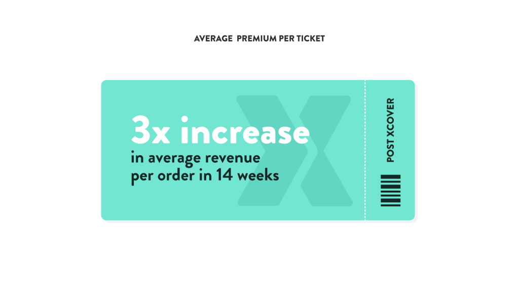 Growing ticket revenue using dynamic pricing for AXS UK Cover Genius