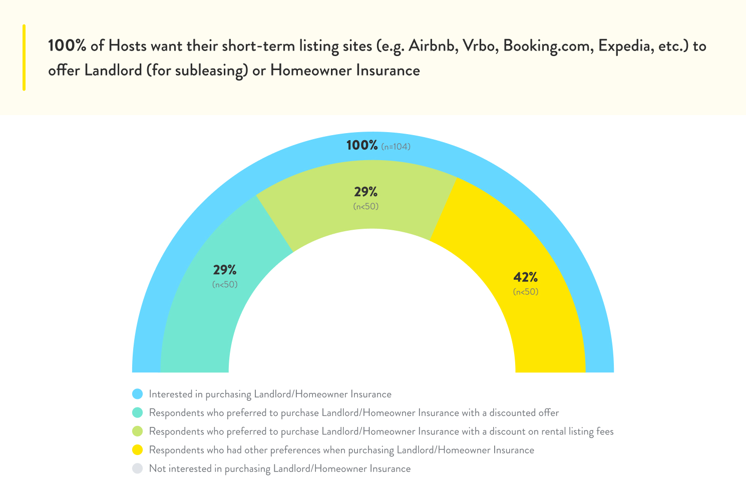 The Embedded Insurance Property Report: Research reveals Brazilian ...